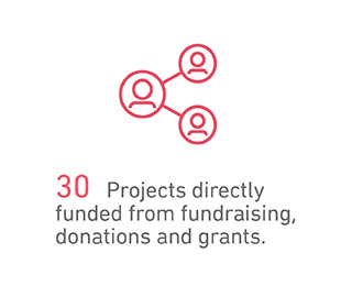Fundraising infographic V2 2.jpg